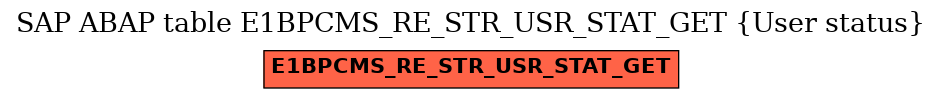 E-R Diagram for table E1BPCMS_RE_STR_USR_STAT_GET (User status)