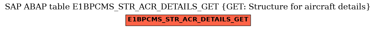 E-R Diagram for table E1BPCMS_STR_ACR_DETAILS_GET (GET: Structure for aircraft details)