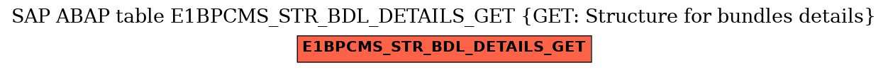 E-R Diagram for table E1BPCMS_STR_BDL_DETAILS_GET (GET: Structure for bundles details)