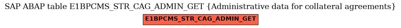 E-R Diagram for table E1BPCMS_STR_CAG_ADMIN_GET (Administrative data for collateral agreements)