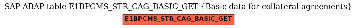 E-R Diagram for table E1BPCMS_STR_CAG_BASIC_GET (Basic data for collateral agreements)