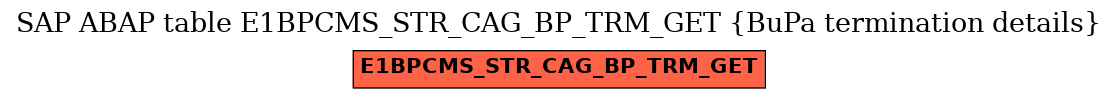 E-R Diagram for table E1BPCMS_STR_CAG_BP_TRM_GET (BuPa termination details)
