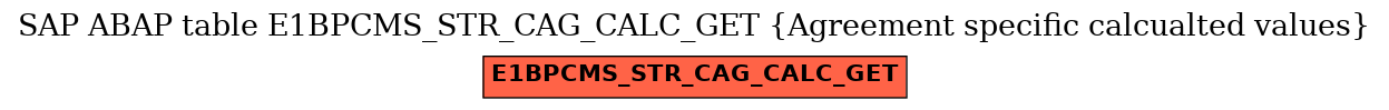 E-R Diagram for table E1BPCMS_STR_CAG_CALC_GET (Agreement specific calcualted values)