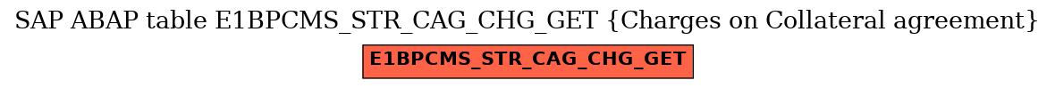 E-R Diagram for table E1BPCMS_STR_CAG_CHG_GET (Charges on Collateral agreement)