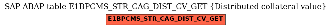 E-R Diagram for table E1BPCMS_STR_CAG_DIST_CV_GET (Distributed collateral value)