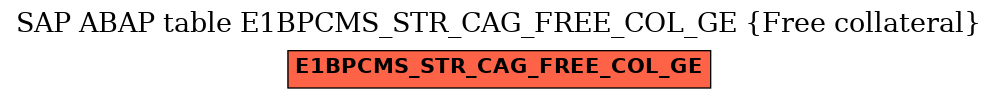 E-R Diagram for table E1BPCMS_STR_CAG_FREE_COL_GE (Free collateral)