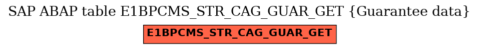 E-R Diagram for table E1BPCMS_STR_CAG_GUAR_GET (Guarantee data)