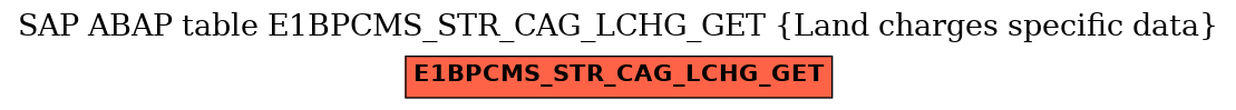 E-R Diagram for table E1BPCMS_STR_CAG_LCHG_GET (Land charges specific data)