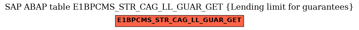 E-R Diagram for table E1BPCMS_STR_CAG_LL_GUAR_GET (Lending limit for guarantees)