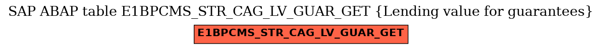 E-R Diagram for table E1BPCMS_STR_CAG_LV_GUAR_GET (Lending value for guarantees)