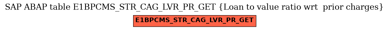 E-R Diagram for table E1BPCMS_STR_CAG_LVR_PR_GET (Loan to value ratio wrt  prior charges)