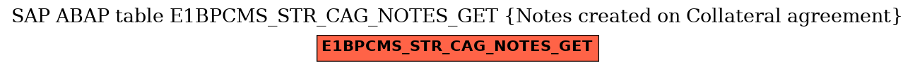 E-R Diagram for table E1BPCMS_STR_CAG_NOTES_GET (Notes created on Collateral agreement)