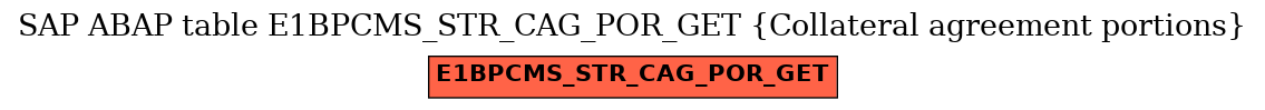 E-R Diagram for table E1BPCMS_STR_CAG_POR_GET (Collateral agreement portions)