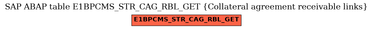 E-R Diagram for table E1BPCMS_STR_CAG_RBL_GET (Collateral agreement receivable links)