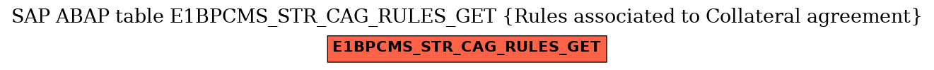 E-R Diagram for table E1BPCMS_STR_CAG_RULES_GET (Rules associated to Collateral agreement)