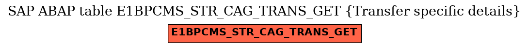 E-R Diagram for table E1BPCMS_STR_CAG_TRANS_GET (Transfer specific details)