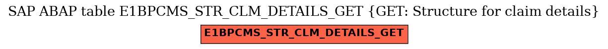 E-R Diagram for table E1BPCMS_STR_CLM_DETAILS_GET (GET: Structure for claim details)