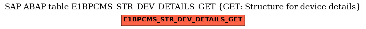 E-R Diagram for table E1BPCMS_STR_DEV_DETAILS_GET (GET: Structure for device details)