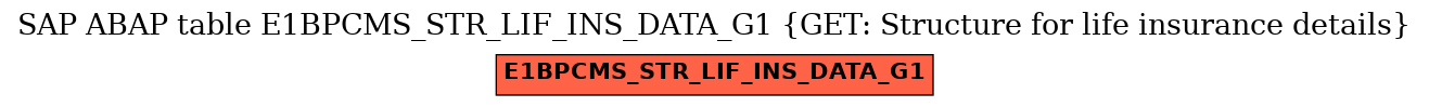 E-R Diagram for table E1BPCMS_STR_LIF_INS_DATA_G1 (GET: Structure for life insurance details)