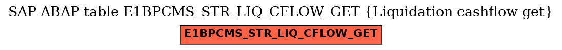 E-R Diagram for table E1BPCMS_STR_LIQ_CFLOW_GET (Liquidation cashflow get)