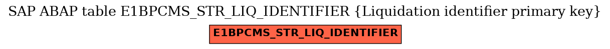 E-R Diagram for table E1BPCMS_STR_LIQ_IDENTIFIER (Liquidation identifier primary key)