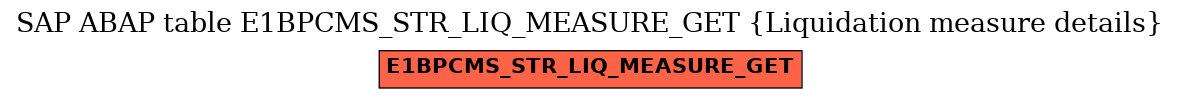 E-R Diagram for table E1BPCMS_STR_LIQ_MEASURE_GET (Liquidation measure details)