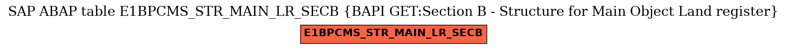 E-R Diagram for table E1BPCMS_STR_MAIN_LR_SECB (BAPI GET:Section B - Structure for Main Object Land register)