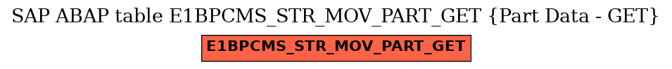 E-R Diagram for table E1BPCMS_STR_MOV_PART_GET (Part Data - GET)