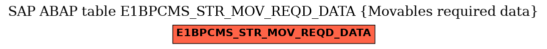 E-R Diagram for table E1BPCMS_STR_MOV_REQD_DATA (Movables required data)