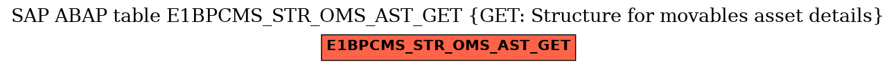 E-R Diagram for table E1BPCMS_STR_OMS_AST_GET (GET: Structure for movables asset details)