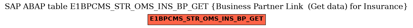 E-R Diagram for table E1BPCMS_STR_OMS_INS_BP_GET (Business Partner Link  (Get data) for Insurance)