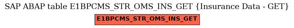 E-R Diagram for table E1BPCMS_STR_OMS_INS_GET (Insurance Data - GET)
