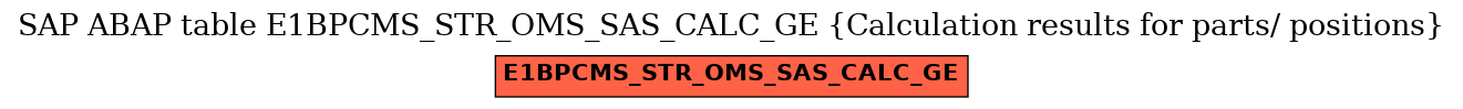 E-R Diagram for table E1BPCMS_STR_OMS_SAS_CALC_GE (Calculation results for parts/ positions)