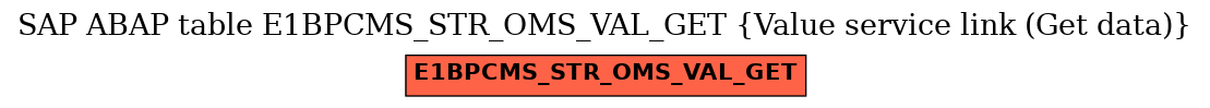 E-R Diagram for table E1BPCMS_STR_OMS_VAL_GET (Value service link (Get data))