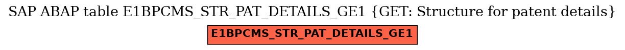 E-R Diagram for table E1BPCMS_STR_PAT_DETAILS_GE1 (GET: Structure for patent details)