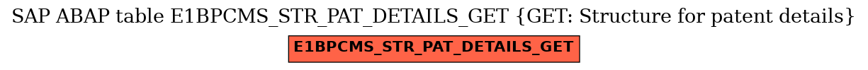 E-R Diagram for table E1BPCMS_STR_PAT_DETAILS_GET (GET: Structure for patent details)