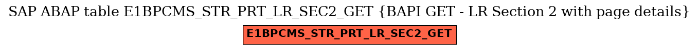 E-R Diagram for table E1BPCMS_STR_PRT_LR_SEC2_GET (BAPI GET - LR Section 2 with page details)