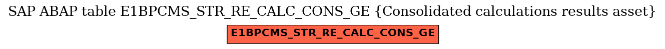 E-R Diagram for table E1BPCMS_STR_RE_CALC_CONS_GE (Consolidated calculations results asset)