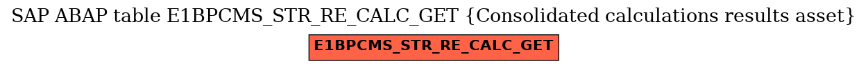 E-R Diagram for table E1BPCMS_STR_RE_CALC_GET (Consolidated calculations results asset)
