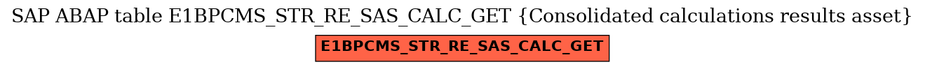 E-R Diagram for table E1BPCMS_STR_RE_SAS_CALC_GET (Consolidated calculations results asset)