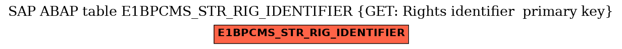 E-R Diagram for table E1BPCMS_STR_RIG_IDENTIFIER (GET: Rights identifier  primary key)