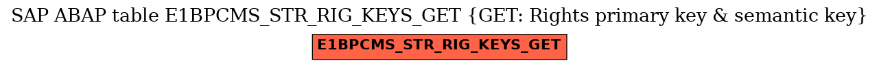 E-R Diagram for table E1BPCMS_STR_RIG_KEYS_GET (GET: Rights primary key & semantic key)