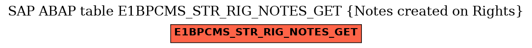 E-R Diagram for table E1BPCMS_STR_RIG_NOTES_GET (Notes created on Rights)