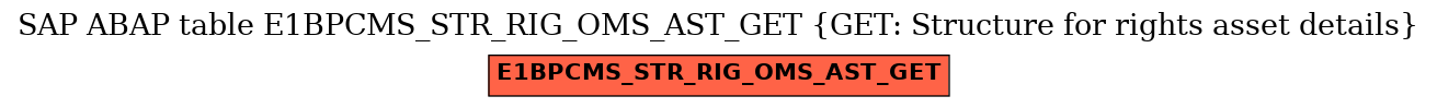 E-R Diagram for table E1BPCMS_STR_RIG_OMS_AST_GET (GET: Structure for rights asset details)