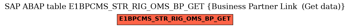 E-R Diagram for table E1BPCMS_STR_RIG_OMS_BP_GET (Business Partner Link  (Get data))