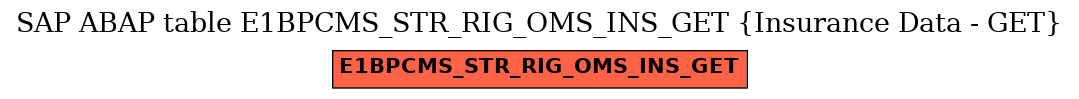 E-R Diagram for table E1BPCMS_STR_RIG_OMS_INS_GET (Insurance Data - GET)