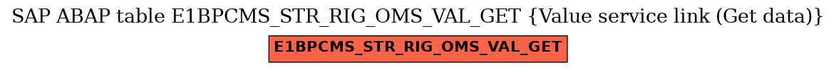 E-R Diagram for table E1BPCMS_STR_RIG_OMS_VAL_GET (Value service link (Get data))