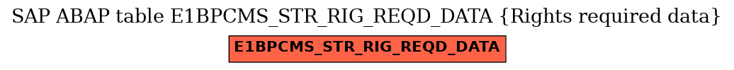 E-R Diagram for table E1BPCMS_STR_RIG_REQD_DATA (Rights required data)