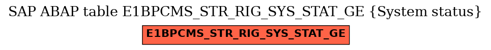 E-R Diagram for table E1BPCMS_STR_RIG_SYS_STAT_GE (System status)