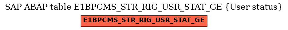 E-R Diagram for table E1BPCMS_STR_RIG_USR_STAT_GE (User status)